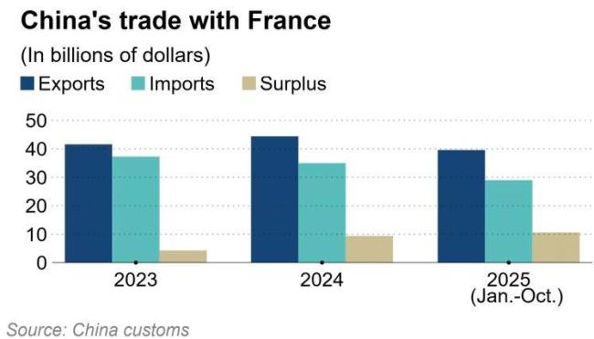 媒体：马克龙访华3天有双重目标 经贸与战略自主
